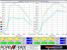 Octane Rating Of E 70 Winter Blend Evolutionm