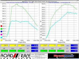 octane rating of e 70 winter blend evolutionm