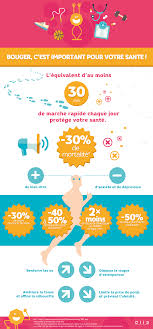 Epingle Par Lisa Shepard Sur Le Corps Et La Sante Osteoporose Prise De Poids Activite