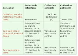 Comprendre Son Bulletin De Paie Les Differentes Rubriques Les Taux Assiettes Et Montants Le Blog Gereso