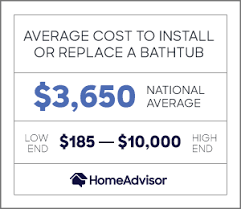 Maybe you would like to learn more about one of these? 2021 Bathtub Replacement Or Installation Cost Tub Surround Homeadvisor