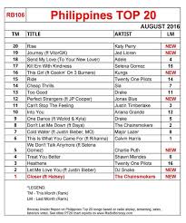 Philippines Top 20 Music