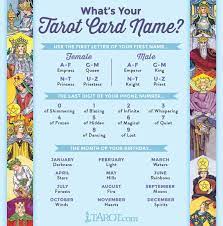 Discover the history of tarot cards and the stories behind them, and look at the beautiful artwork on the actual origins of tarot cards are steeped in myth and mystery. What S Your Tarot Card Name Tarot Tarot Cards Reading Tarot Cards