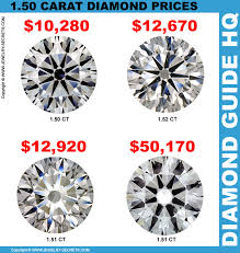 Expert advice from 77 diamonds online, on the phone or in your nearest showroom. 1 50 Carat Round Diamond Prices Jewelry Secrets