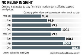 Image result for opec production