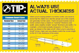 kreg jig screw length guide laurinneal co