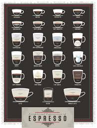 41 Systematic Starbucks Drink Chart