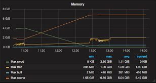 Time Series Visualisations Kibana Timelion Or Grafana