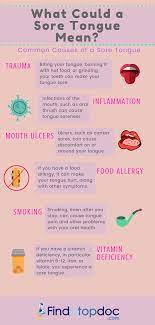 Mouth Sores Causes Diagnosis And Treatment Findatopdoc