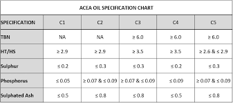 72 Credible Mercedes Benz Engine Oil Capacity Chart