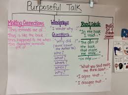 purposeful talk sentence stems anchor chart thinking map