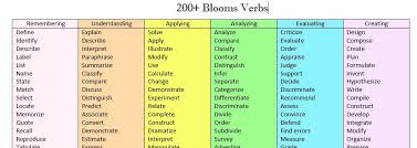 200 Blooms Verbs For Target Development And Lesson Planning