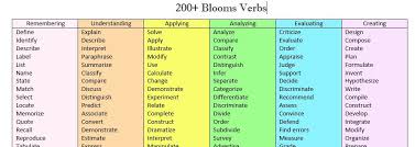 blooms taxonomy resources literacy chick