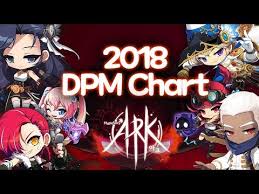 maplestory 2018 post ark dpm chart