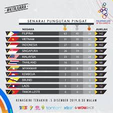 We did not find results for: Sukankan Blog Galeri Pungutan Pingat Sukan Sea 2019