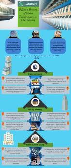 Commercial real estate investors inc. 27 Commercial Real Estate Ideas Commercial Real Estate Real Estate Commercial