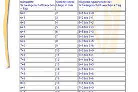 Die organe entwickeln sich und arbeiten zum teil bereits. Fotus Zu Klein 8 Ssw Sorgen Forum Schwangerschaft Urbia De