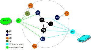 Collections are simply a group of models together. Simple Model Of A Backbone Network Download Scientific Diagram