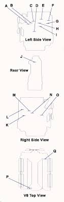 Perkins Engine Number And Number Location Guide