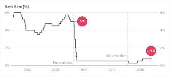 monetary policy report november 2019 bank of england