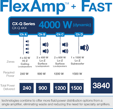 Cx Q Series Dsp Amplifiers Network Power Amplifiers
