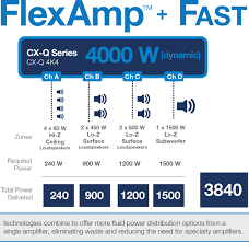 cx q series dsp amplifiers network power amplifiers