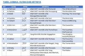 See more of asmaul husna on facebook. Tabel Asmaul Husna Lengkap Dengan Arti