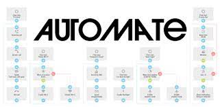 So enjoy supersu root and manage all your superuser privileges correctly. Automate Superuser Permissions Apps On Google Play