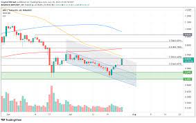 Although 2021 has been an up and down year for xrp, the currency has solid fundamentals and firm community backing. Xrp Price Forecast Ripple Upside Potential Hindered By Stiff Hurdles Despite Attempt At Recovery
