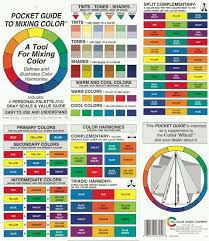 Pocket Guide To Mixing Colours Paint Color Wheel Color