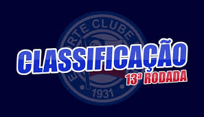Série a ao vivo em scoreboard.com. Adversario Do Bahia E Goleado Pelo Lider Veja A Classificacao Da Serie A