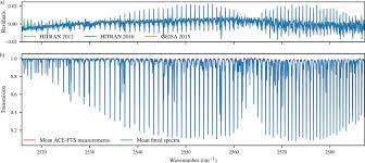Geisa nosotros servicios proyectos realizados contactanos. Validation Of The Hitran 2016 And Geisa 2015 Line Lists Using Ace Fts Solar Occultation Observations Sciencedirect