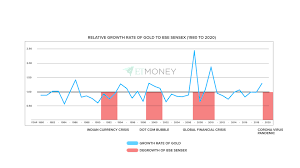 If you have public bank saving account, you can buy gold by transferring money from your saving account or you can just buy in cash. Gold Investment Options In India Which One Is Best For You
