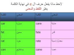 د خالد الخطيب يقدم مجانا كتابه الجديد الاسرار الخفية في نطق الانجليزية الفصل الأول جزء 1 Fate English