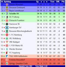 Punkte, siege, niederlagen, unentschieden, tore und gegentore. Kollege Verliebt In Mich Fussball Bundesliga Tabelle