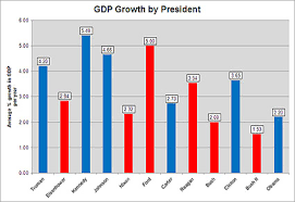 Presidential Data 2016