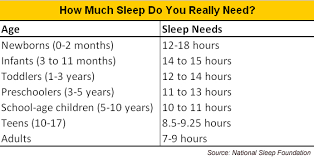 sleep and children live healthy live well