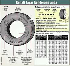Tekanan angin tayar untuk kereta 1 3 cc 1 5 cc 190 hingga 230 kpa contohny. Tekanan Angin Tayar Kereta Bezza