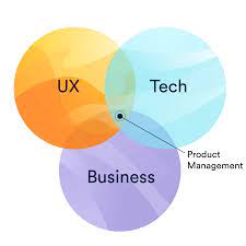 Product Manager: The Role And Best Practices For Beginners