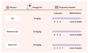 Image result for Infliximab