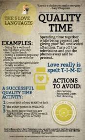 Infographic And Blog Post About Identifying Your Love Language Quality Time Gary Chapman Date Night Rewa 5 Love Languages Love Languages Five Love Languages