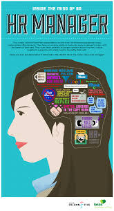 Inside The Mind Of An Hr Manager Human Resources Hr Management Human Resource Management