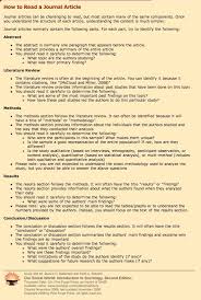 You Have Lot Of Work And You Don T Have Time To Write Essay And Contents Essay Bureau Will Help You Academic Writing Academic Journal Articles Thesis Writing