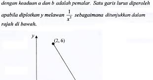 Matematik Tambahan Hukum Linear