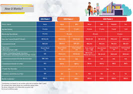 Whether it's everyday concerns like motor insurance, home protection, personal accidents, health, travel or business insurance, great eastern general has you covered! I Great Evo Family Takaful Great Eastern Takaful