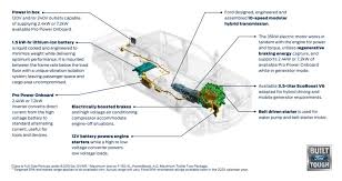 It has all the diagrams and is worth the money. Where S The Electric Ford F 150