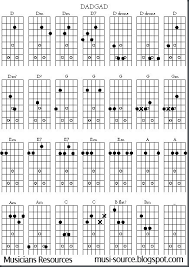 Musicians Resources Free Open G Guitar Chord Chart