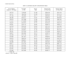 42 all inclusive how to convert hourly to salary