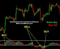 Web Trend Mountain Forex Winners Free Download Trading Charts Forex Web Trends