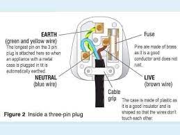 As you probably already know, the locationx property is responsible of label bullet position. Three Pin Plug Gesture Electrical Works And Materials Facebook